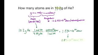 Converting from Grams to Atoms Using Molar Mass amp Avogadros Number  Chemistry Practice Problem [upl. by Engedus]