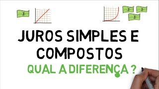 MATEMÁTICA FINANCEIRA  DIFERENÇA ENTRE JUROS SIMPLES E JUROS COMPOSTOS [upl. by Meedan]