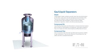 How it works  Type L GasLiquid Separator  Eaton Filtration [upl. by Anirrehs]