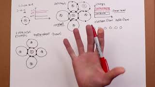 Semiconductor Devices Fundamentals [upl. by Anitsuga]