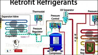 reefer container refrigeration process part1 tamilcontainerscontainersshipping [upl. by Beore]