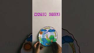 Water cycle creative tlm water cycle project for school 2024 [upl. by Ivets]