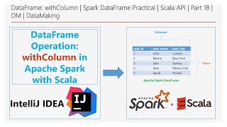 DataFrame withColumn  Spark DataFrame Practical  Scala API  Part 18  DM  DataMaking [upl. by Gromme301]