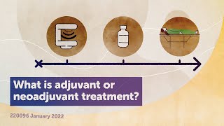 What is adjuvant or neoadjuvant treatment PART 2  VIDEO 7 [upl. by Eisdnyl]