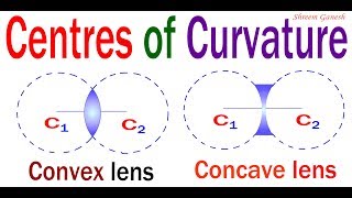 Definition Centre of Curvature of a spherical lens [upl. by Hrutkay]