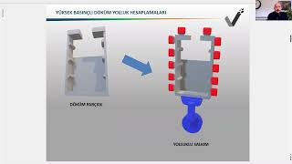 Yüksek Basınçlı Dökümde Yolluk Hesaplamaları [upl. by Johannes536]