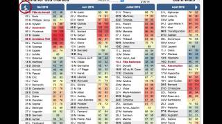 maréeinfo  Calendrier des marées et recherche de coefficient de marée [upl. by Schmeltzer]