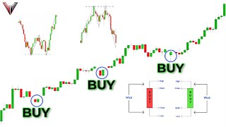 The Only Candlestick Patterns Trading Video You Will Ever Need Beginner To Advanced [upl. by Riggins709]