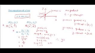 CSEC Maths  Gradient midpoint equation and length of a line [upl. by Esirehs953]