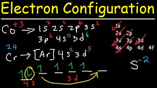 Electron Configuration  Quick Review [upl. by Valerle]