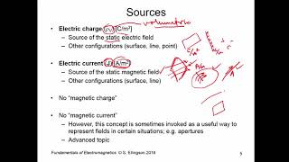 35 Fundamentals of Electromagnetics [upl. by Hayyikaz]