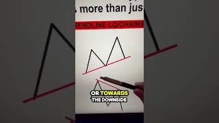 LIQUIDITY FOREX STRATEGY TIP trading forex tradingstrategy [upl. by Juliano]