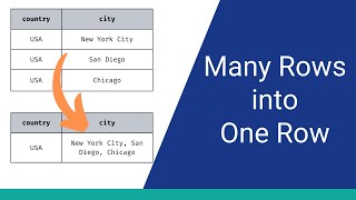 How to Combine Text from Many Rows into One Row in SQL [upl. by Margi358]