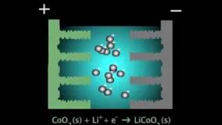 Cells amp Batteries rechargeable cells [upl. by Ybocaj]