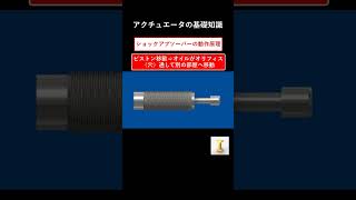 ショックアブソーバーの動作原理をサクッと解説 機械設計 [upl. by Eissat]