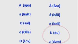 Uttal av långa och korta vokaler  Pronunciation of Swedish consonants  Swedish2go  Learn Swedish [upl. by Legge218]