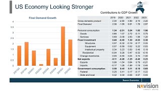 Economic Update Economy appears to be growing faster in 2023 than 2022 according to Dr Thornberg [upl. by Semela878]