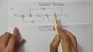 Problem solving by Block Diagram Reduction Technique in Control System Hindi [upl. by Shutz]