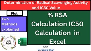 How to Easily Calculate Radical Scavenging Activity and IC50 Using DPPH Assay IC50 pharmacology [upl. by Hinman]