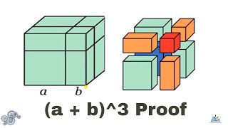 a  b3 ie a plus b cube formula proof  NTSE  Algebraic Formulas Identity geometrically [upl. by Ailekahs]