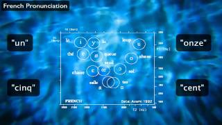 French Pronunciation The Sounds of French aka quotHow to learn lots of new vowelsquot [upl. by Sabelle345]