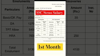 SSC Stenographer Salary  1st Month  DoPT Steno Salary  Steno Inhand Salary [upl. by Enilav409]