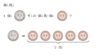 認識錢幣：1元、5元和10元 [upl. by Farmann525]