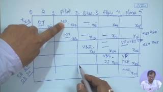 Lecture 24 Syntax  CKY PCFGs [upl. by Dagall]