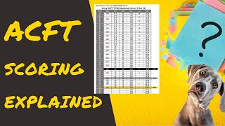 ACFT Score Chart Scoring Standards Explained [upl. by Arreit]