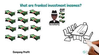 Withholding Tax Simplified [upl. by Bess]