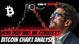 Bitcoin Price Elliott Wave Price Update How deep can a correction go Price target [upl. by Bamford]