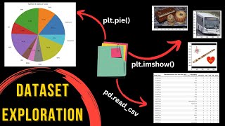 Exploring a Multi Label Classification Dataset using Python [upl. by Esiocnarf765]