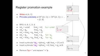 KAIST CS420 2020 Spring Register Promotion Example [upl. by Aubree]