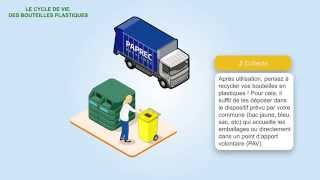 Le recyclage des bouteilles plastiques par Paprec Group [upl. by Suidaht]