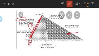 Rockfill Dam Types Stability Advantages  Earth and Rock Fill Dams  Water Resource Engineering 2 [upl. by Aivatnuhs]