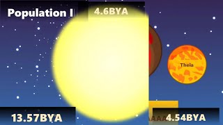 The Timeline Of The Solar System V2 [upl. by Larissa]