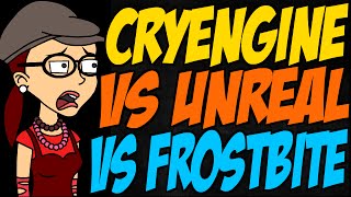 CryEngine vs Unreal vs Frostbite [upl. by Mayhs9]