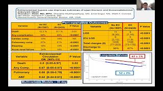 Perfusion Strategy for Thoracoabdominal Aortic Aneurysm Surgery [upl. by Elbertina]