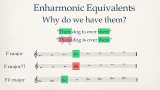 Enharmonic Equivalents  What You Need to Know [upl. by Anauqaj]