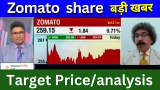 Zomato share latest news today Zomato share news today Target price analysis Swiggy IPO [upl. by Sebastiano35]