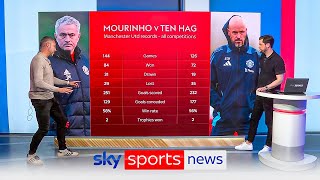 Jose Mourinho vs Erik ten Hag ahead of Europa League clash [upl. by Yulma]