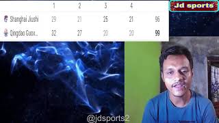 shanghai sharks vs qingdao eagles score details 9699 03082024 [upl. by Pippo121]