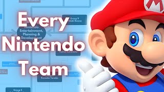 Every Known Nintendo Studio in 2024 [upl. by Claire]