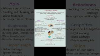 Best Homeopathic medicine for conjunctivitis homeopathicmedicin homeopathicmateriamedica viral [upl. by Blanche]