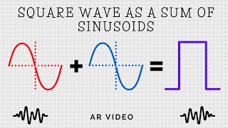 Square wave as a sum of sinusoids explained [upl. by Krik]