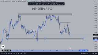 GBPUSD TRADE IDEA  QML STRATEGY [upl. by Sapphera698]