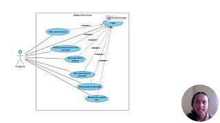 Use case diagram [upl. by Richardo780]