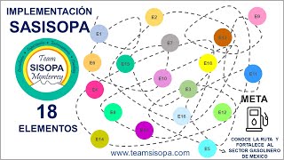 Implementación SASISOPA Requisitos Legales [upl. by Ennahtebazile]