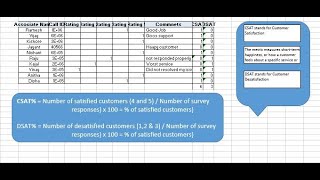 How to calculate Fair Audit CSAT amp DSAT in BPO Company [upl. by Arrimat187]