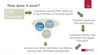 Taxonomy doesn’t have to be taxing [upl. by Oznole639]